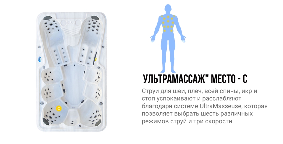 Зоны воздействия места C гидромассажного спа бассейна NordicSpa Idun